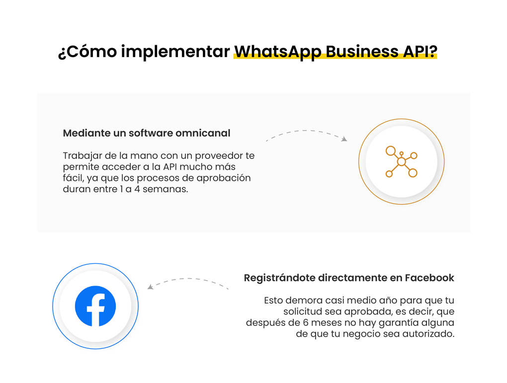 ¿Cómo implementar WhatsApp Business API?