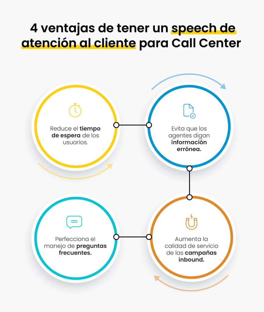 ventajas de un speech de atención al cliente para call center