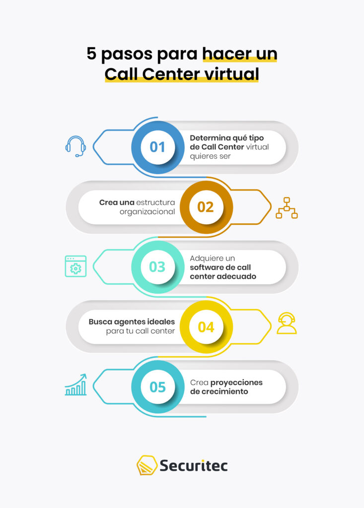 cómo hacer un call center virtual en 5 pasos