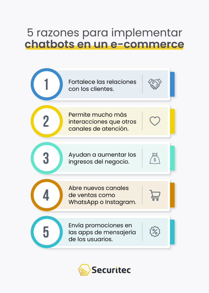 razones para usar un chatbot para e-commerce