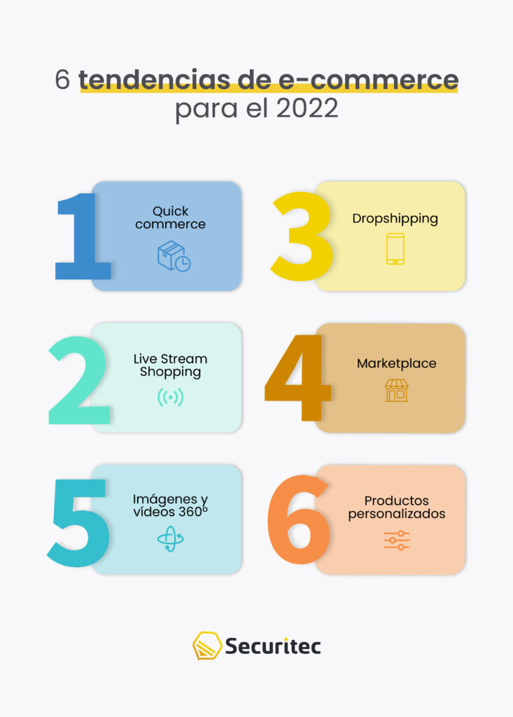 6 tendencias para e-commerce para el 2022