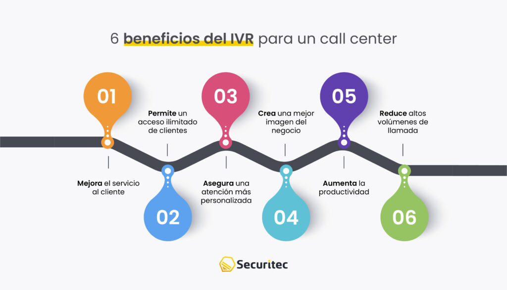 beneficios del IVR para un call center