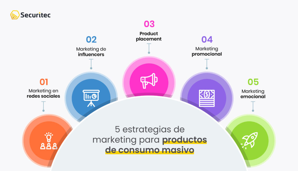 estrategias de marketing para productos de consumo masivo
