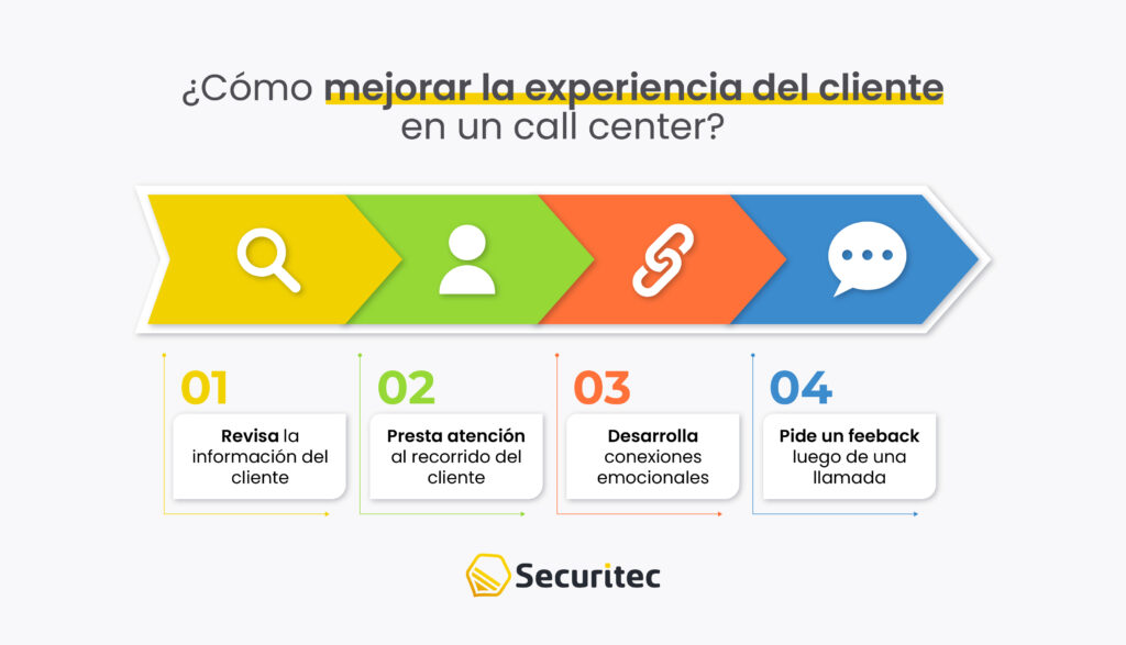 Cómo mejorar la experiencia del cliente en los centros de llamadas