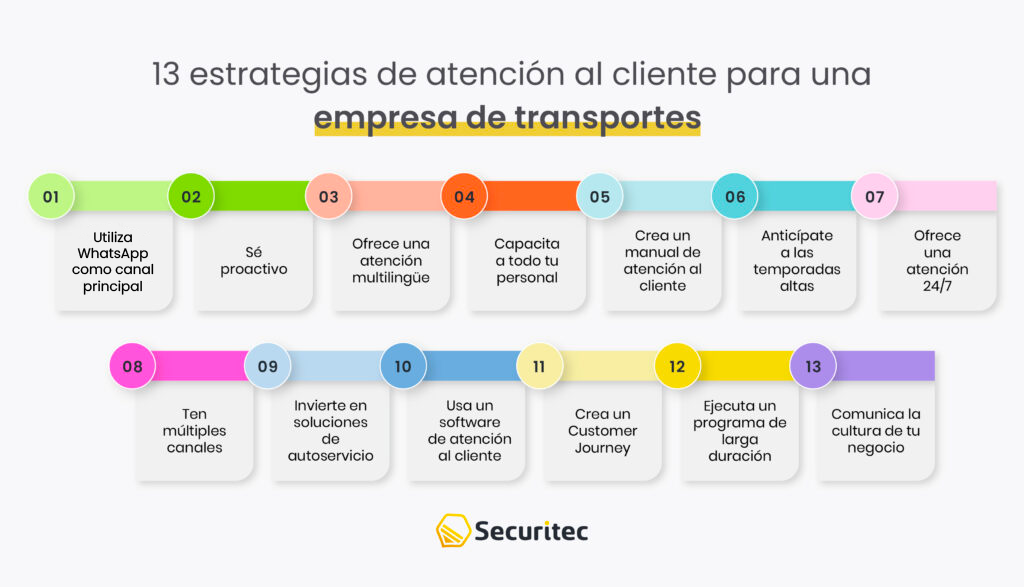 13 estrategias de atención al cliente para una empresa de transportes