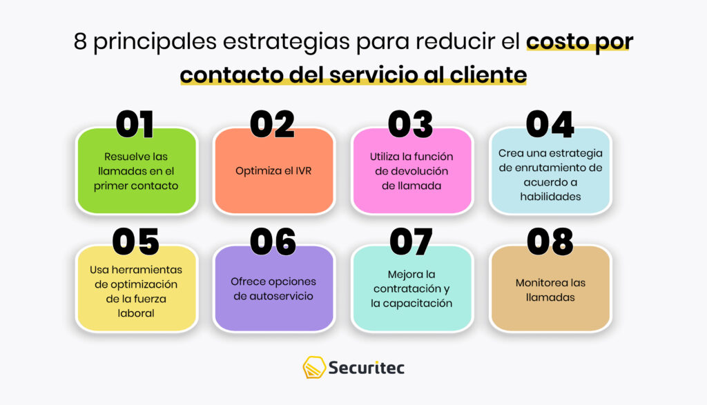 14 estrategias para reducir el costo por contacto en servicio al cliente