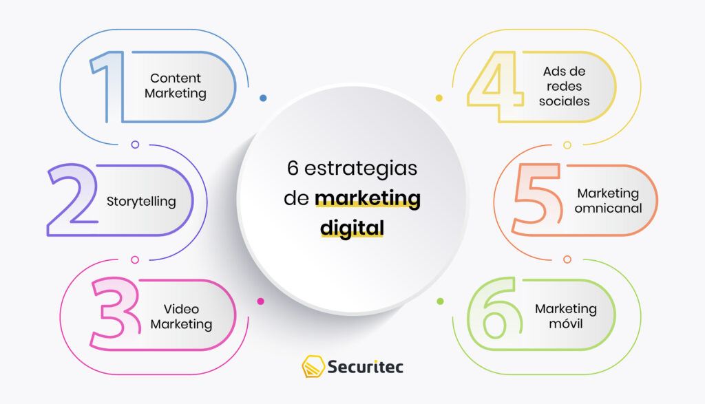 6 estrategias de marketing digital en redes sociales 
