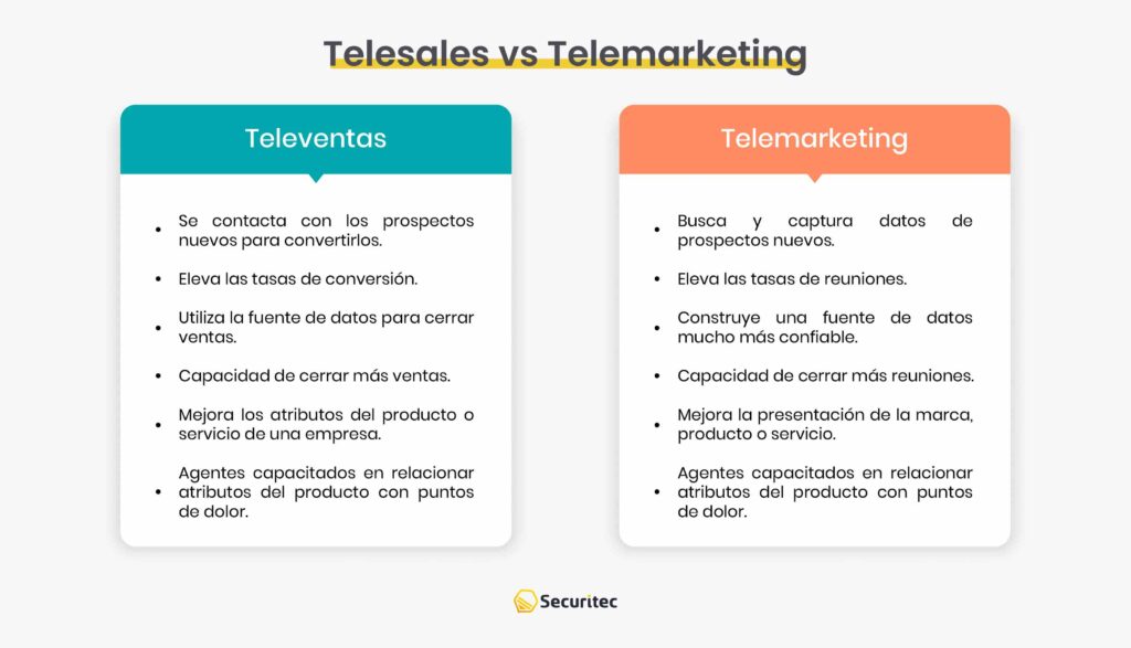 Telesales vs telemarketing