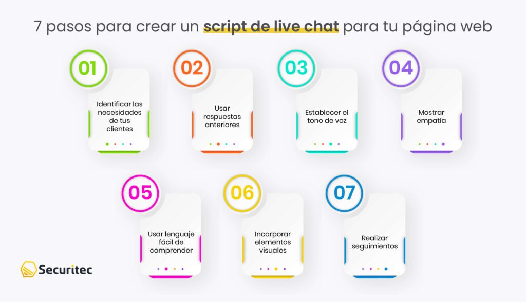 Pasos para crear un script de live chat para tu página web