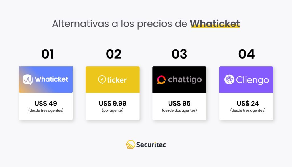 Alternativas a los precios de Whaticket