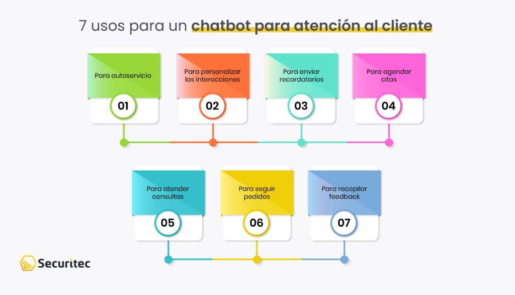 7 usos para un chatbot para atención al cliente