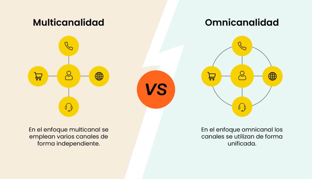 omnicanalidad vs multicanalidad