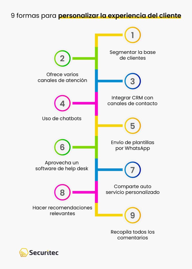 9 formas para personalizar la experiencia de los clientes