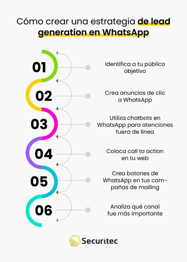 Cómo crear una estrategia de lead generation en WhatsApp