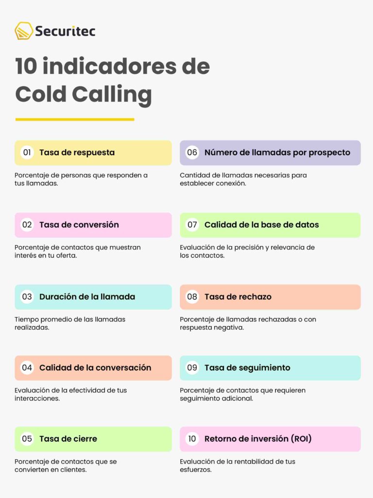 10 indicadores de Cold Calling que debes seguir este 2023