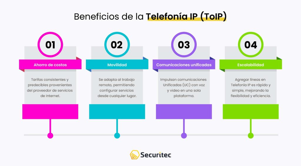 Beneficios de la telefonía IP (ToIP)